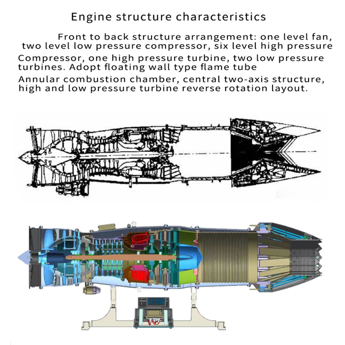 F135 Military Turbofan Engine Model with Lights & Effects