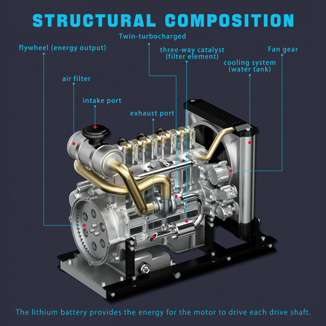 Diesel Engine Model